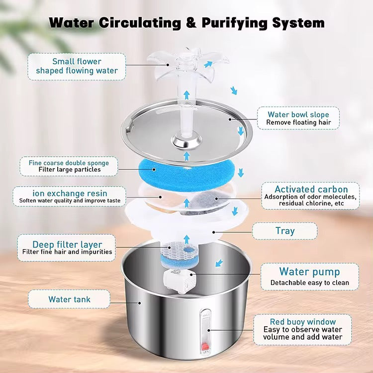 FUENTE DE AGUA AUTOMATICA DE ACERO PARA GATO Y PERRO 2 LITROS