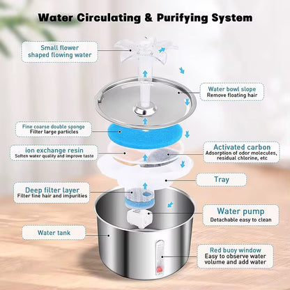 FUENTE DE AGUA AUTOMATICA DE ACERO PARA GATO Y PERRO 2 LITROS